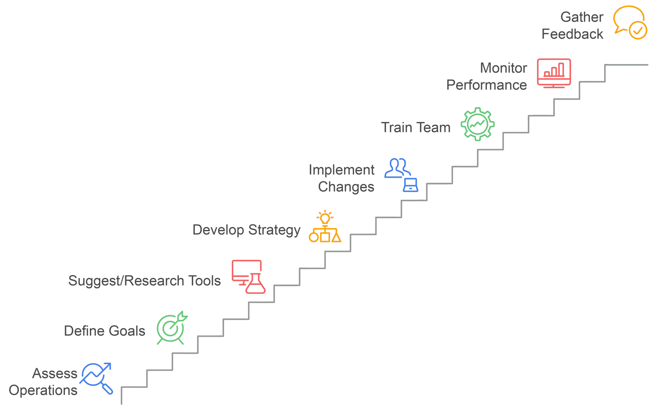 digital transformation scale agile solutions