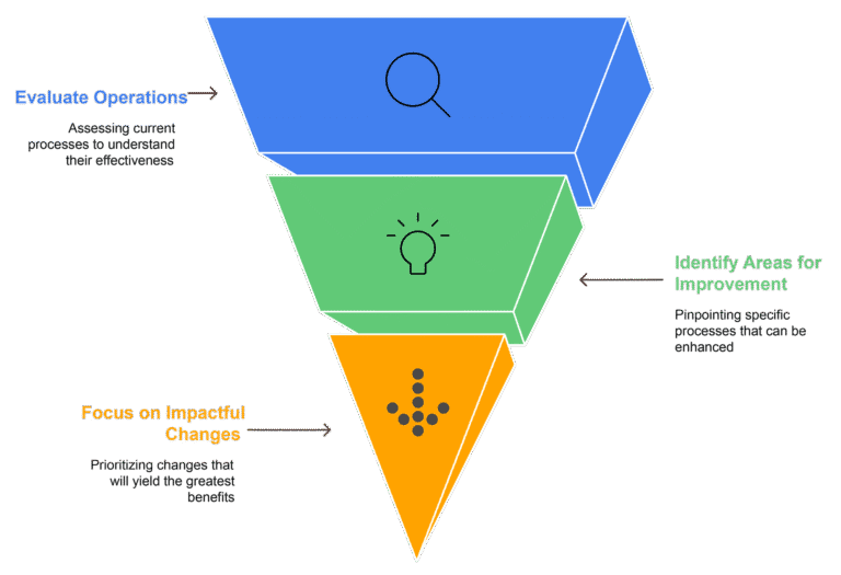 digital transformation scale agile solutions