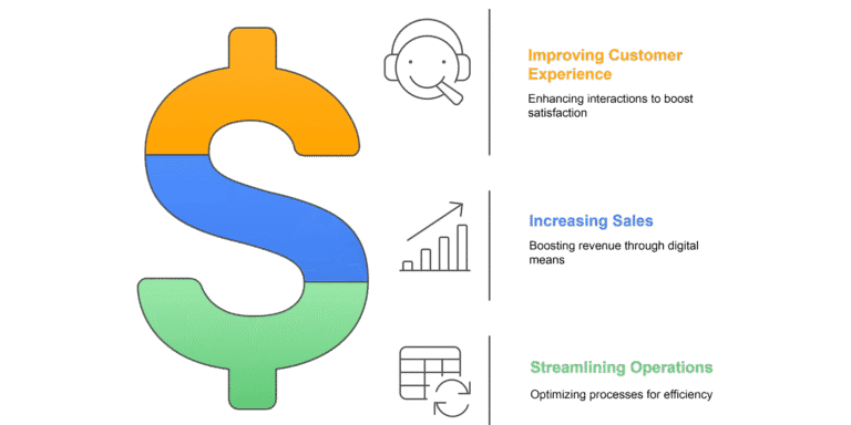 digital transformation scale agile solutions