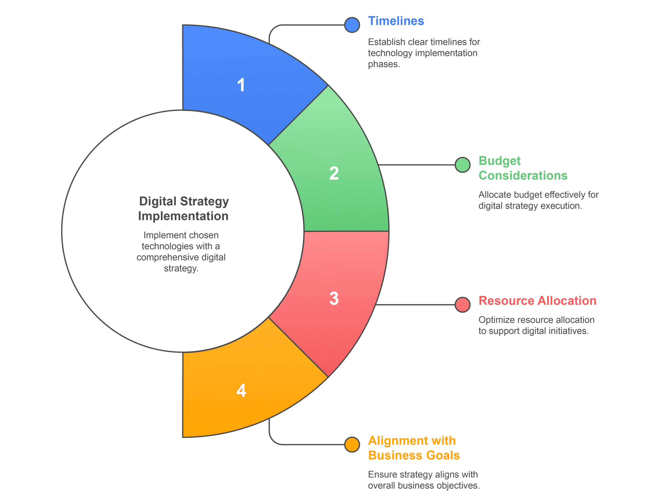 digital transformation scale agile solutions