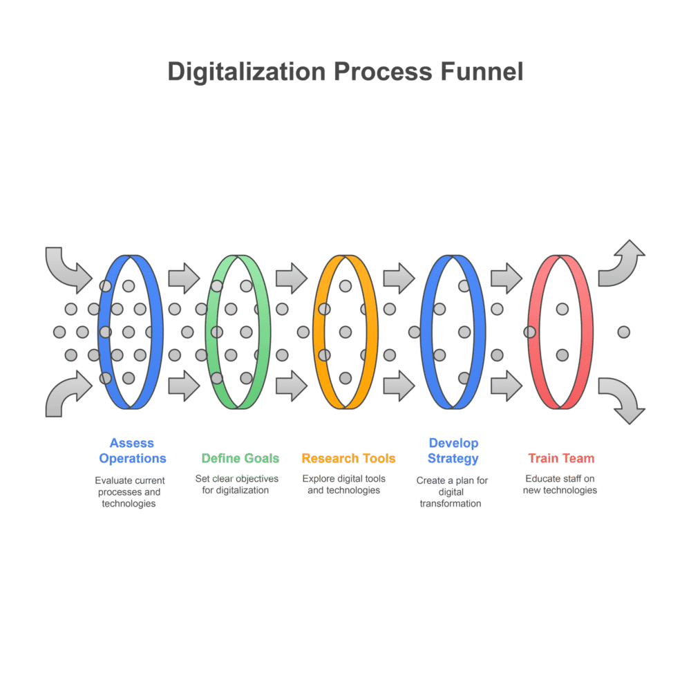 digital transformation scale agile solutions