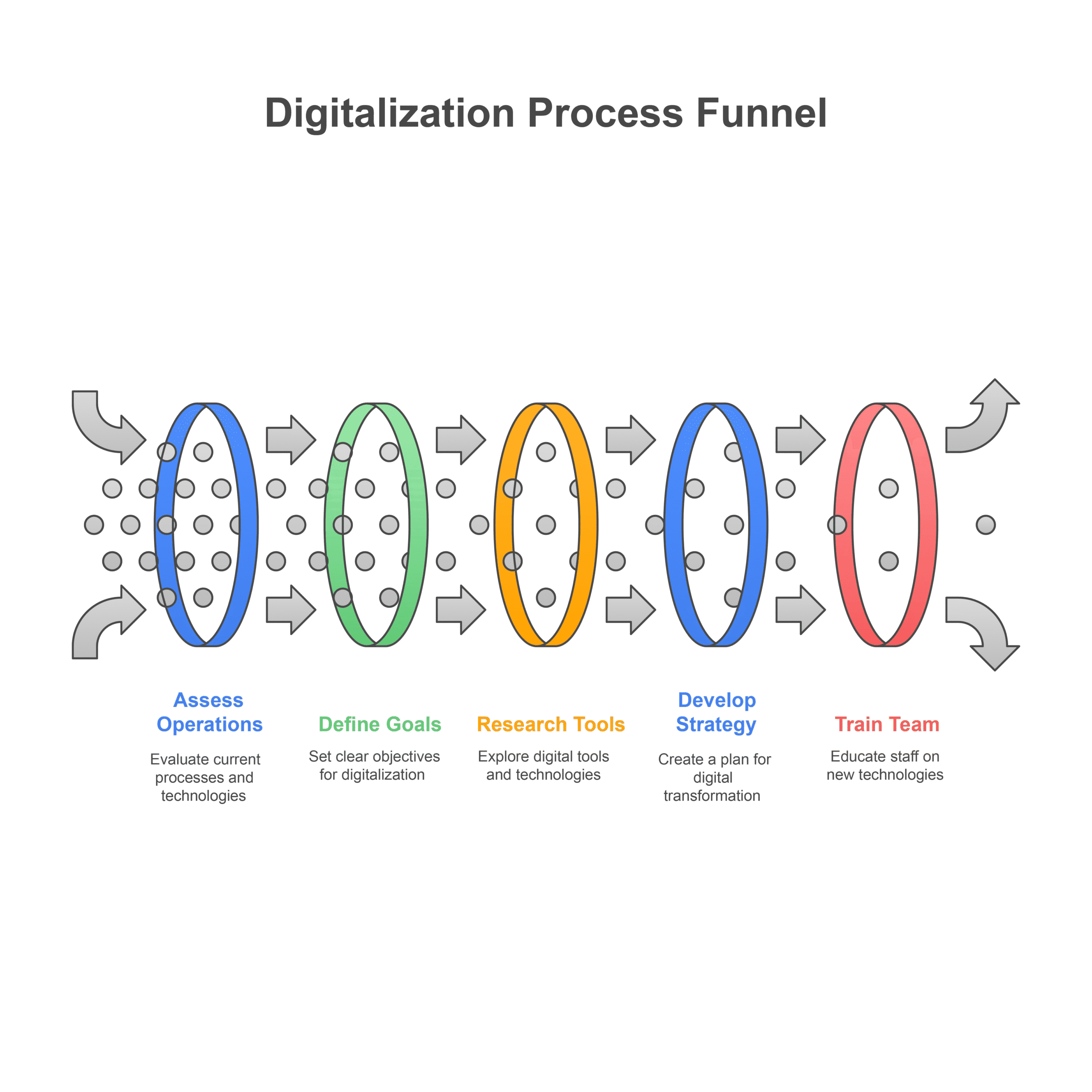 digital transformation scale agile solutions