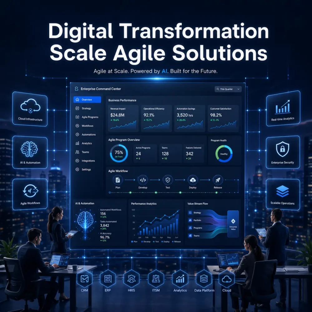 Enterprise digital transformation scale agile solutions dashboard with AI automation, agile workflows, cloud infrastructure, and business analytics