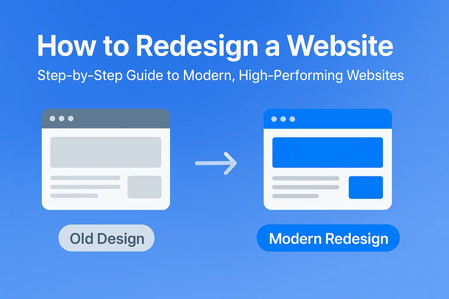 Before and after website redesign illustration showing transformation from outdated to modern, responsive web design by Softifyme