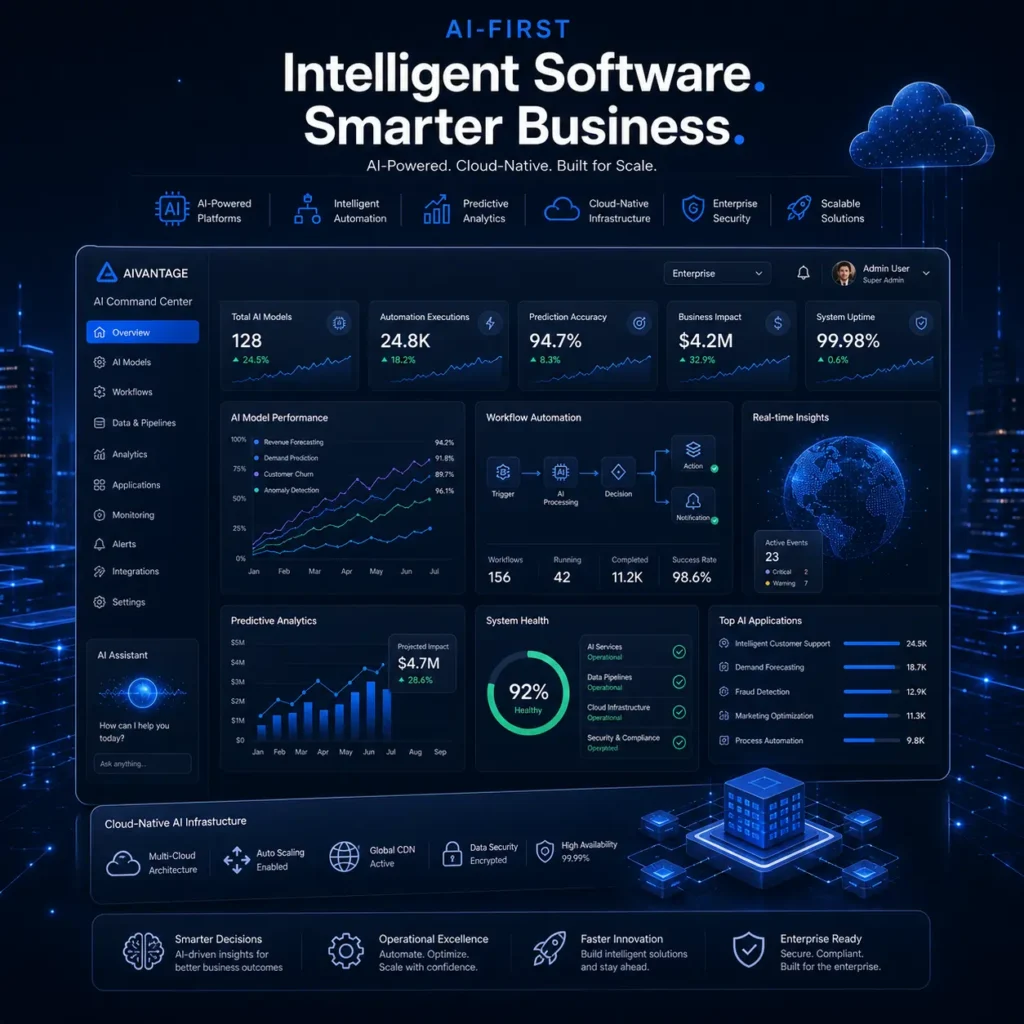 AI-first software platform with intelligent automation dashboards, enterprise analytics, and scalable business systems